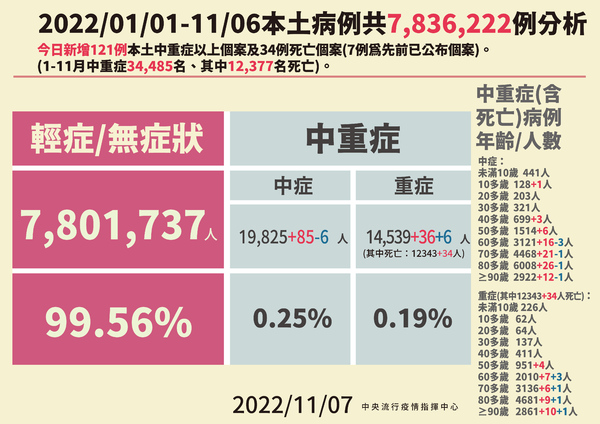 1107確診個案