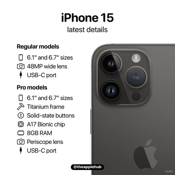 iPhone15 系列產品功能